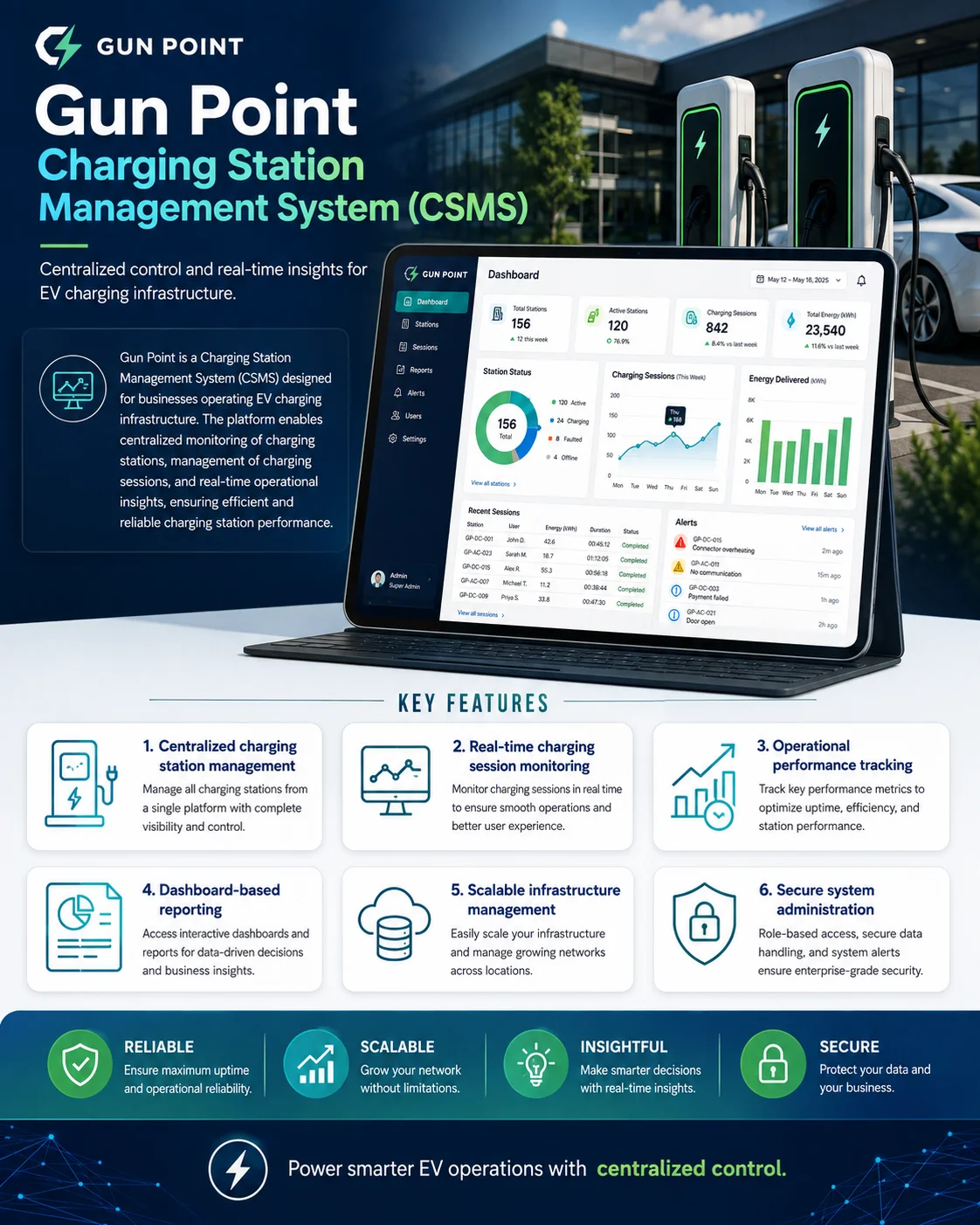 Charging Station
Management System Gun Point