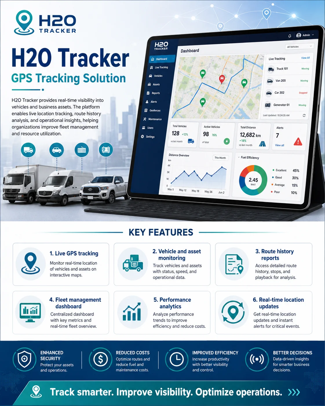 GPS Tracking Software –
H2O Tracker