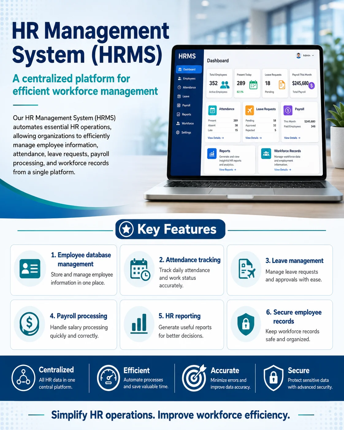 HR Management System
(HRMS)