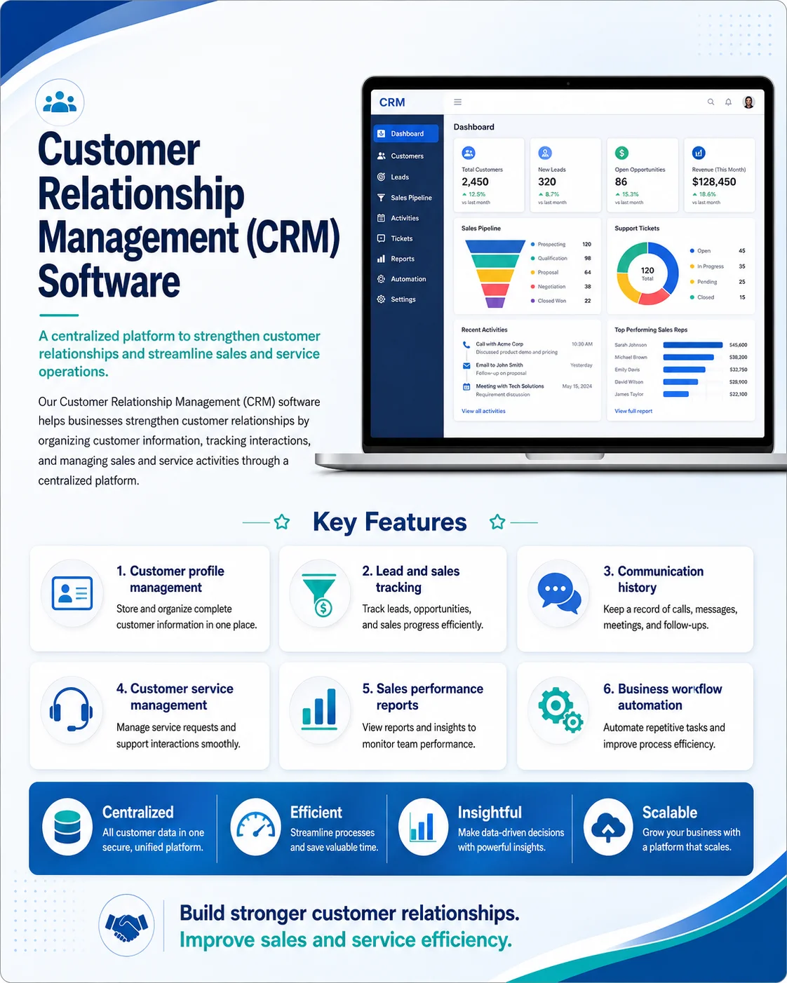 Customer Relationship
Management (CRM)