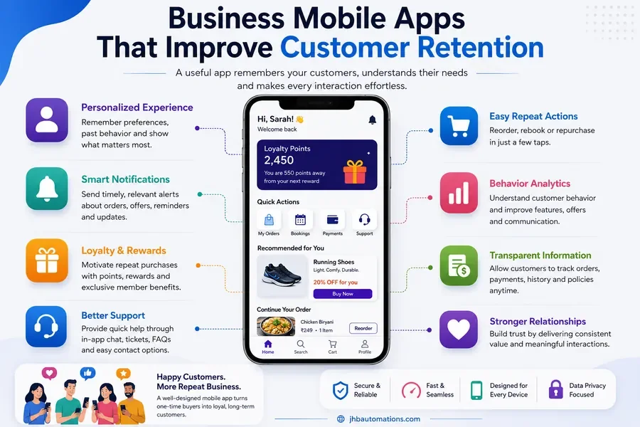 Business mobile app showing loyalty rewards, smart notifications, repeat orders, customer support and analytics to improve customer retention.