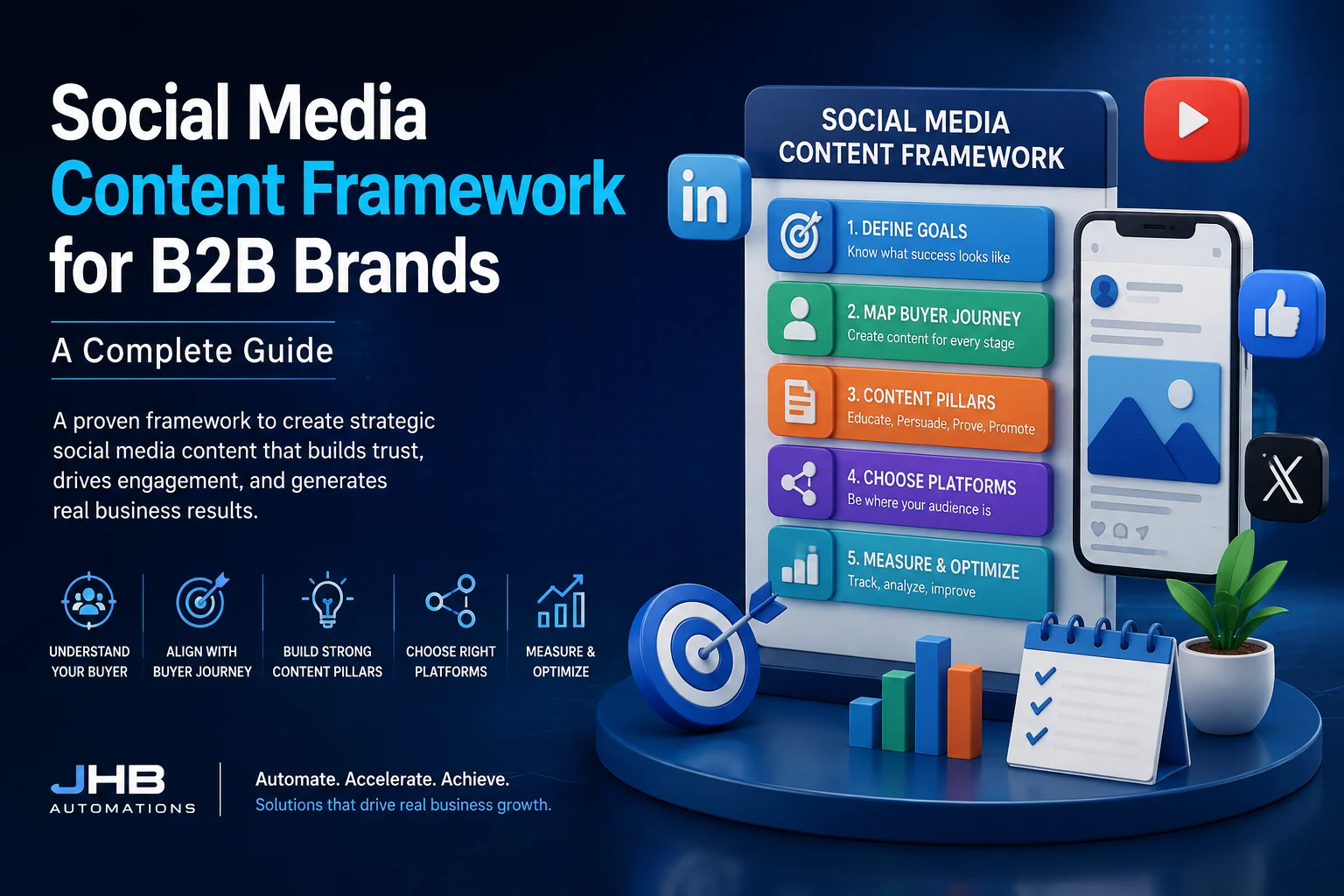 Social Media Content Framework for B2B Brands
