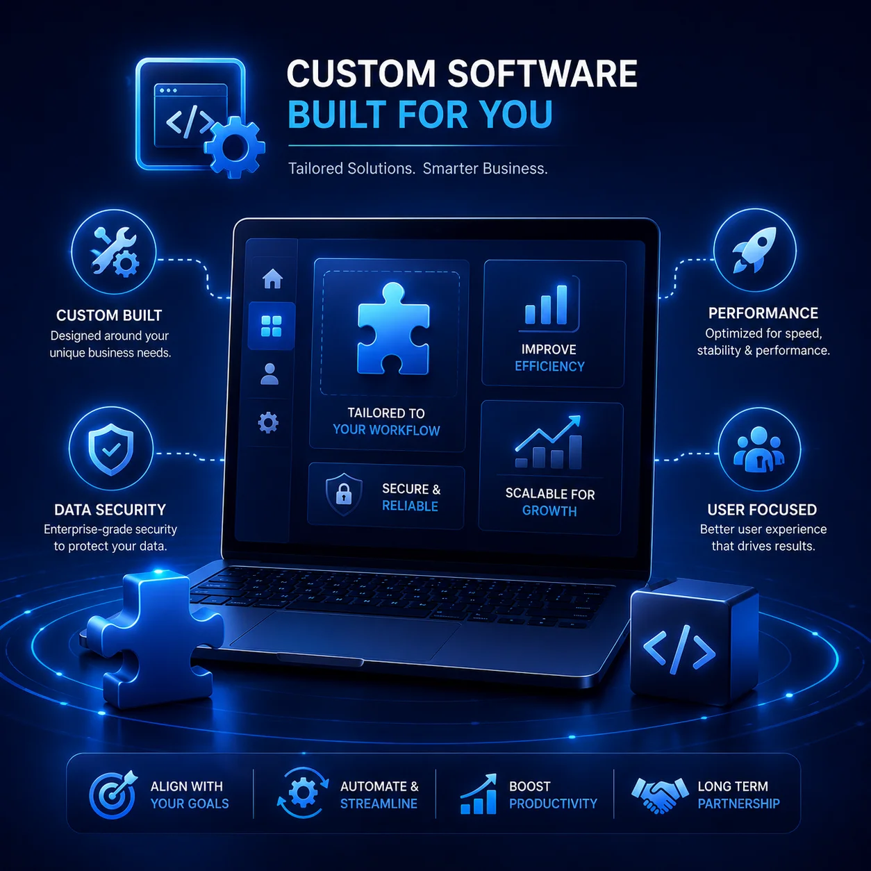 Custom Software Built for Your Business Custom software development solution built for business nee