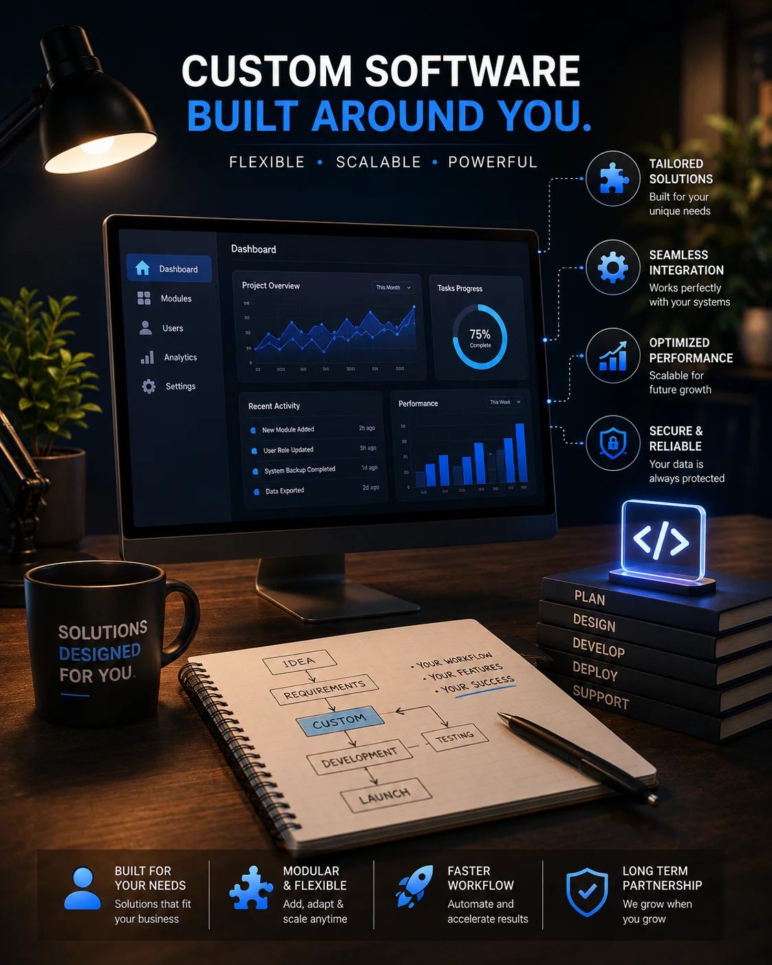 Custom Software Solution for Business Workflows Custom software solution designed around business workflows and requirements