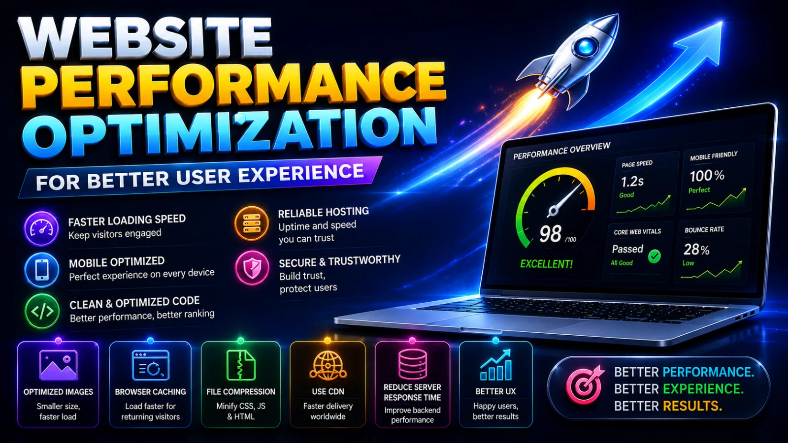 Website Performance Optimization for Better User Experience