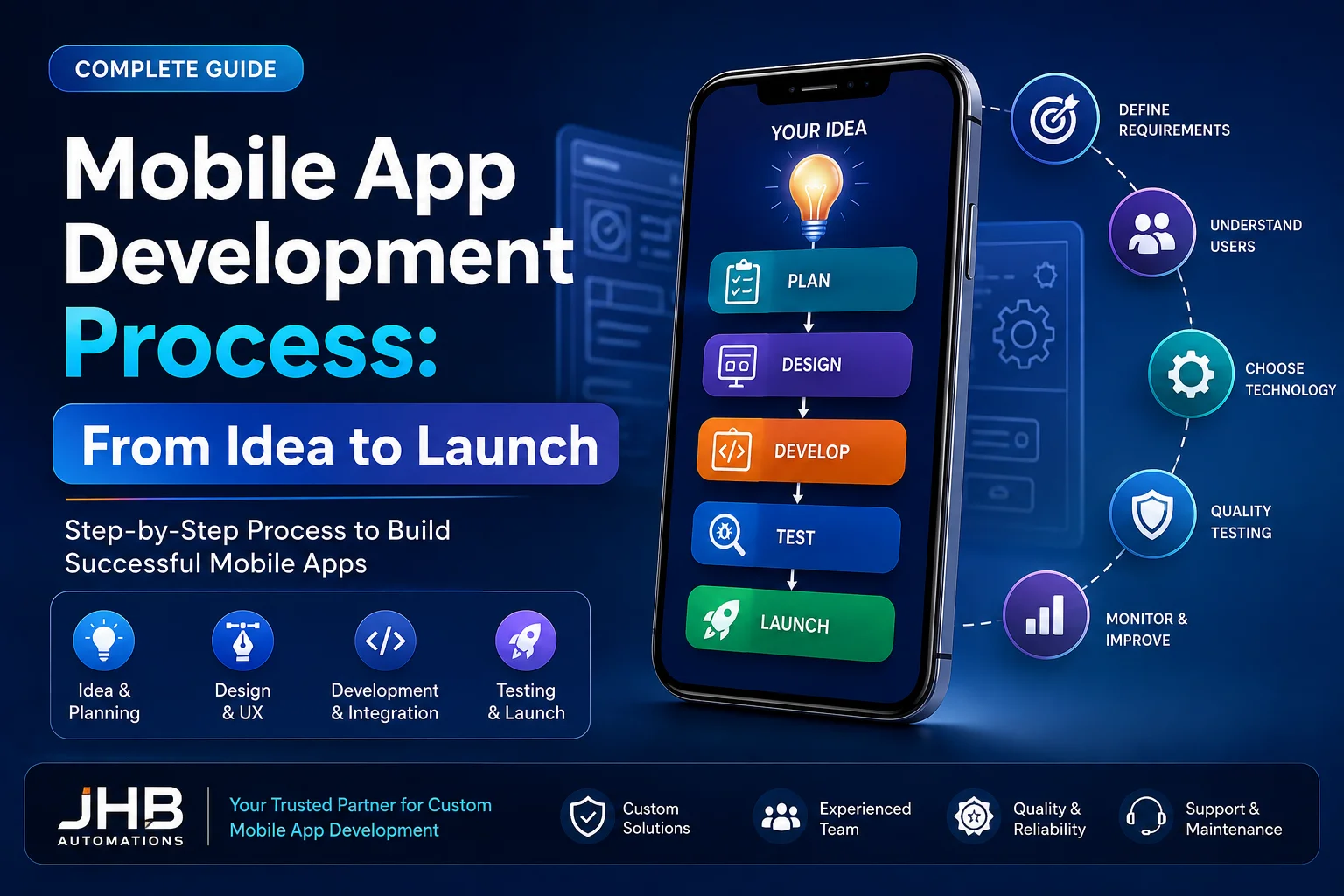 Mobile App Development Process: From Idea to Launch
