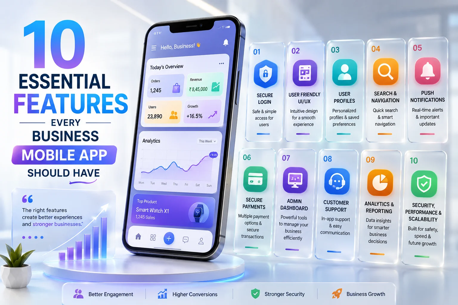 10 Essential Features Every Business Mobile App Should Have