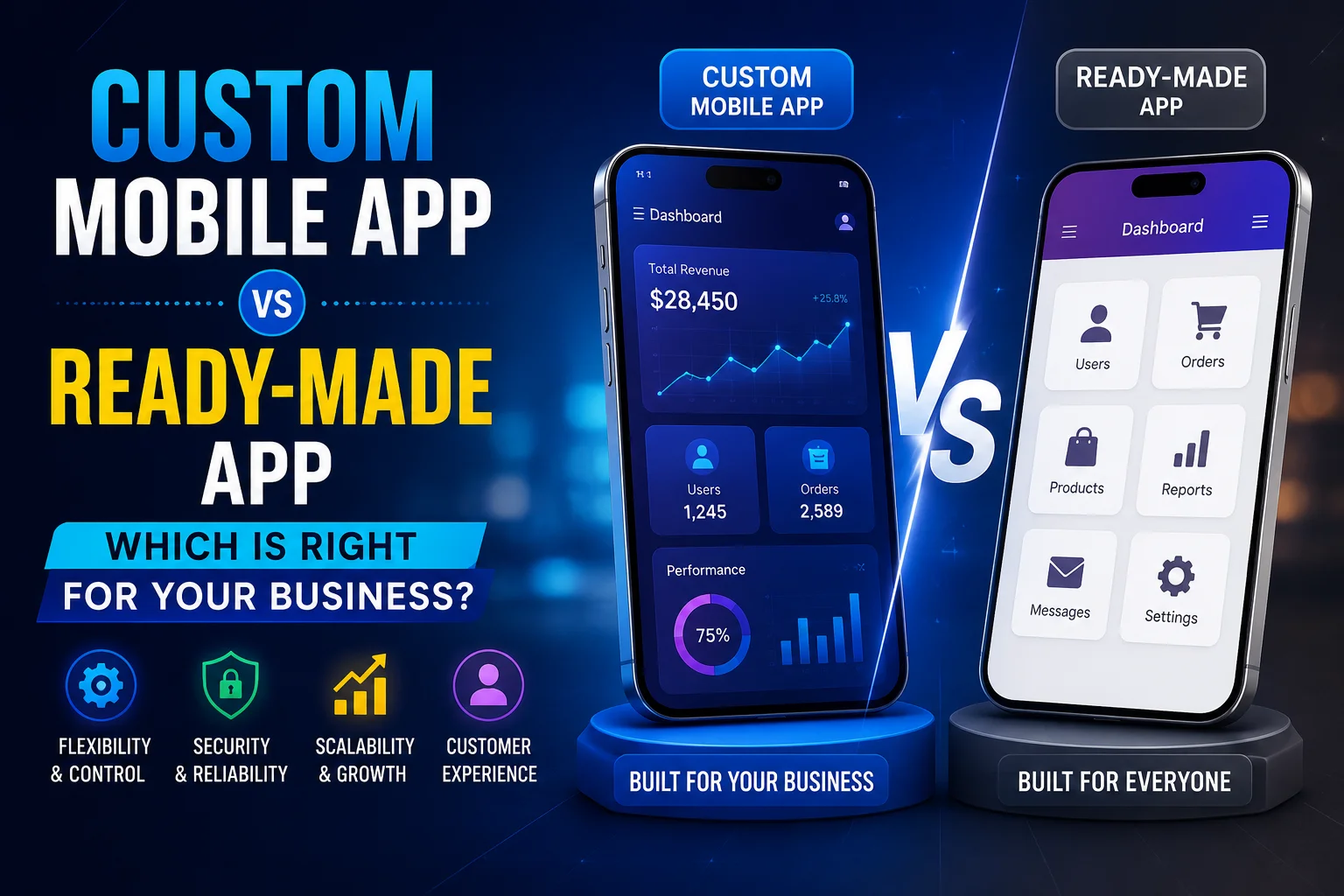 Custom Mobile App vs Ready-Made App: Which Is Right for Your Business?